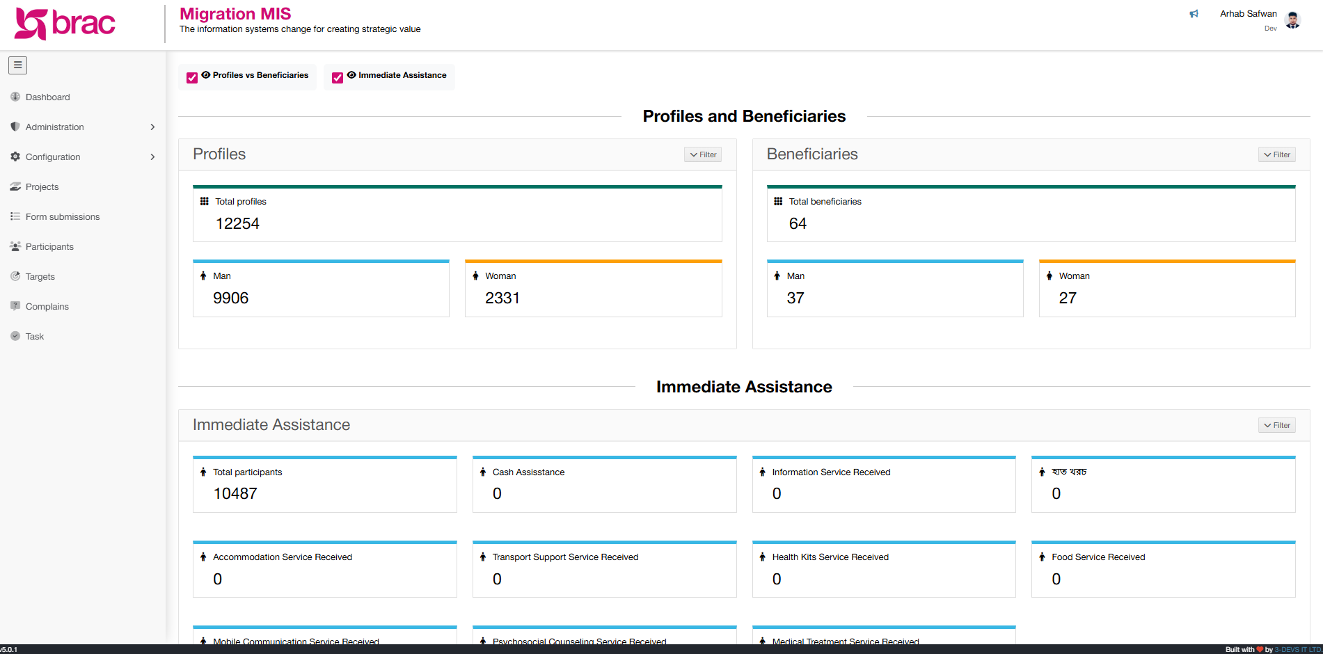 BRAC Migration MIS profiles, beneficiaries, and assistance dashboard